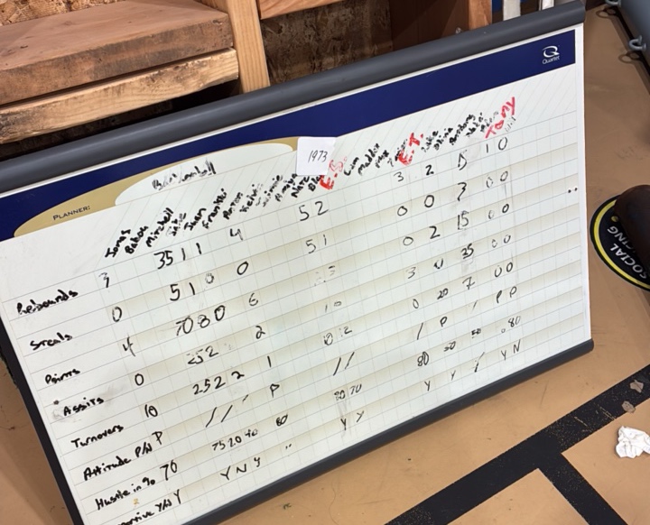 Planning board
